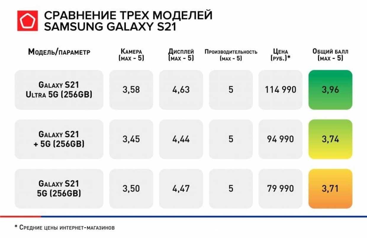 30 лучших интернет магазинов россии - выбираем топ [upd 2022]