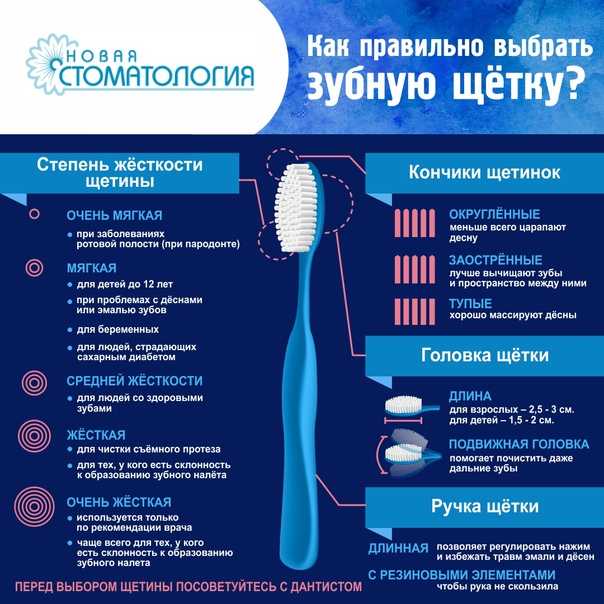 Лучшие электрические зубные щетки 2021 года (топ 10)