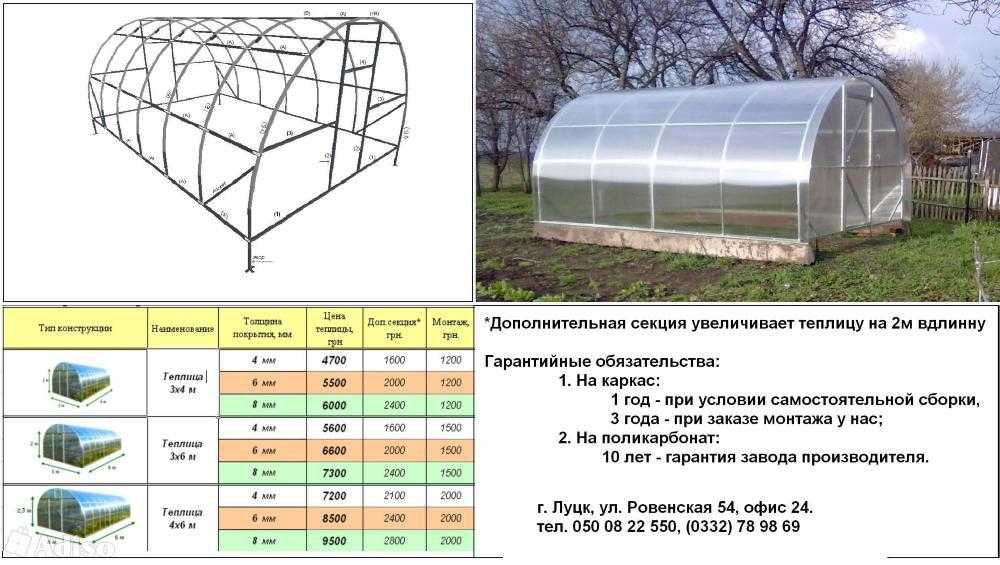 Парники и теплицы для дачи — особенности выбора. виды теплиц: сравнительный обзор конструкций различных типов