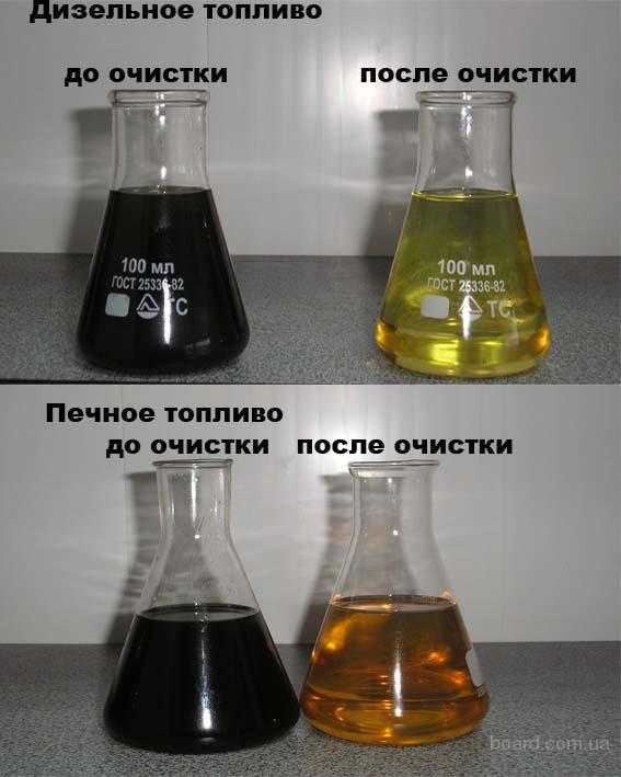 Дизельное топливо: характеристики, основные виды и показатели