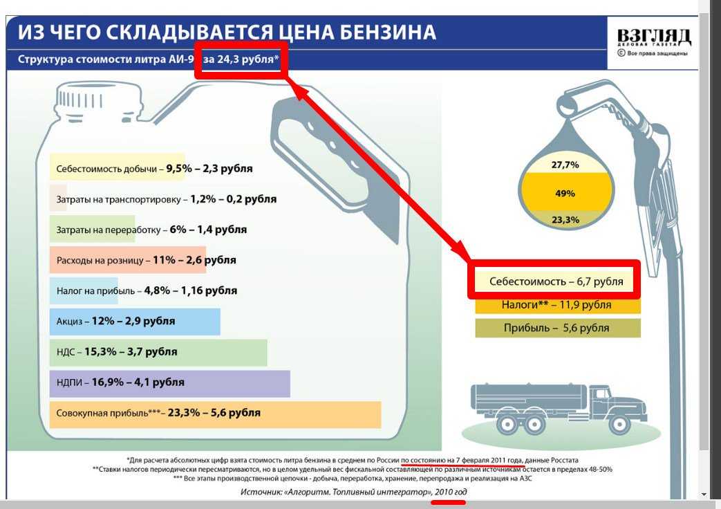 Обмануть мониторинг и контроль топлива: топ 10 «великих» махинаций