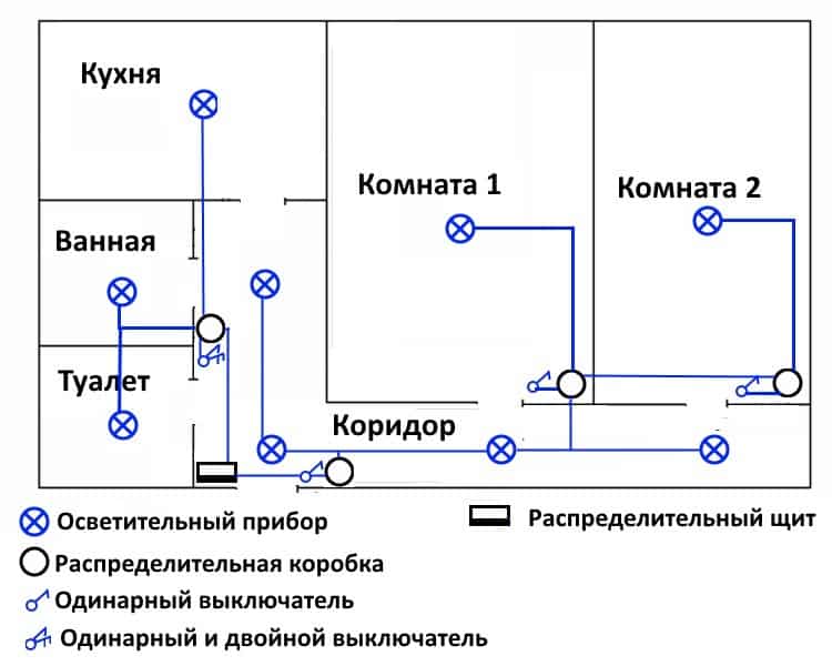 Схема электропроводки в квартире: делаем правильную разводку!