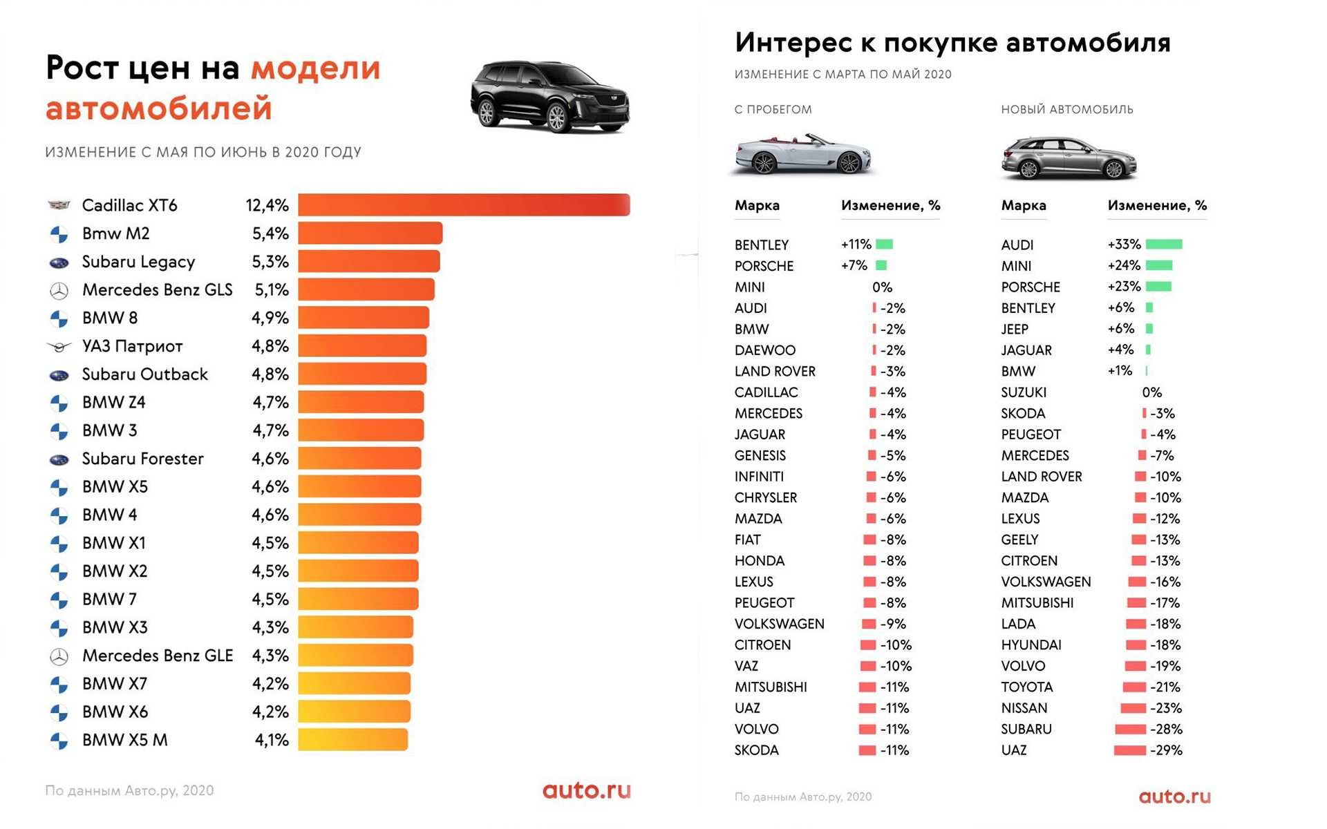 Новые кроссоверы 2018 года стоимостью до 2000000 рублей