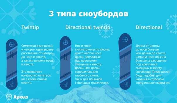 Как выбрать сноуборд – по росту и весу, по длине | irksportmol.ru