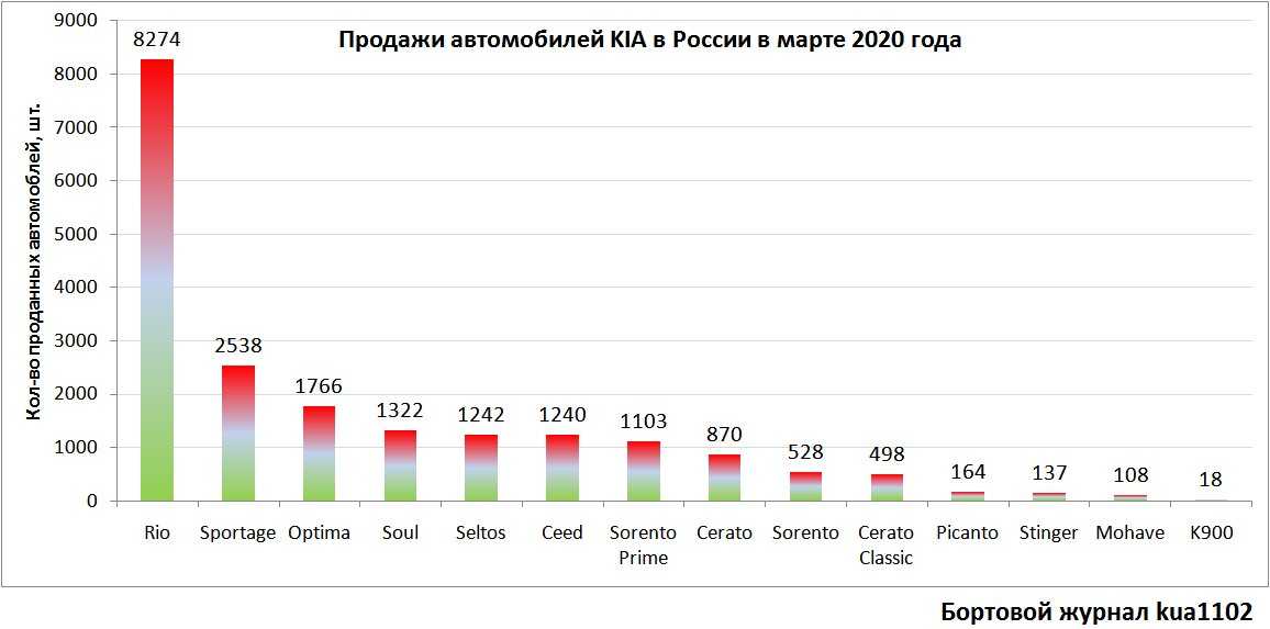 Лучшие садово-строительные тележки на 2020 год . достоинства и недостатки. садовых тачек