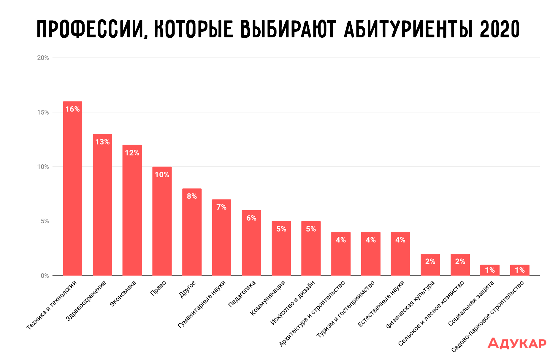 Обзор самых качественных моделей мультитулов в 2023 году
