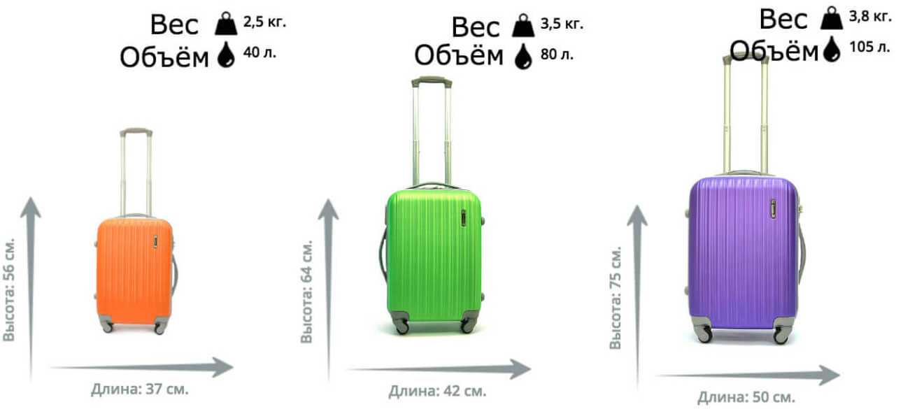 Как выбрать чемодан, классификация изделий, рейтинг производителей