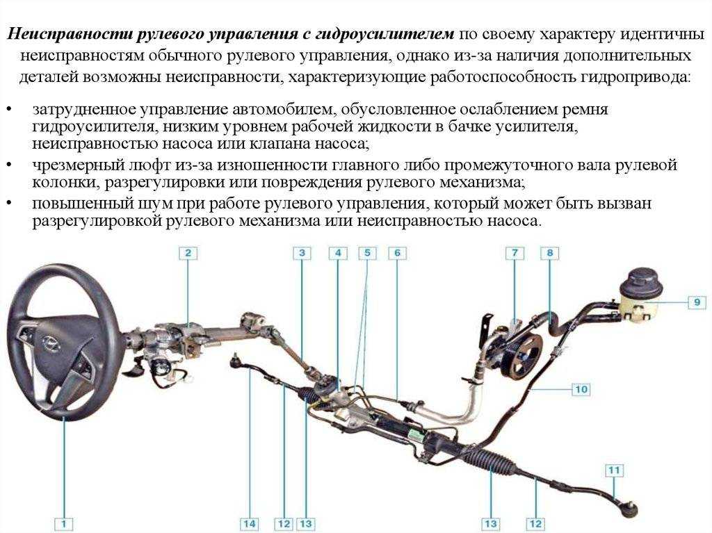 Стук в рулевой рейке: причины и ремонт