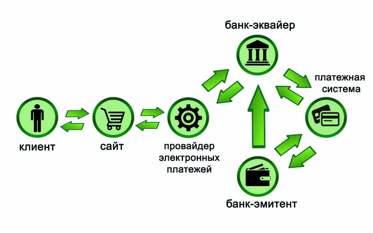 У россиян осталось несколько лазеек, чтобы оплатить зарубежные сервисы. что с ними не так — секрет фирмы