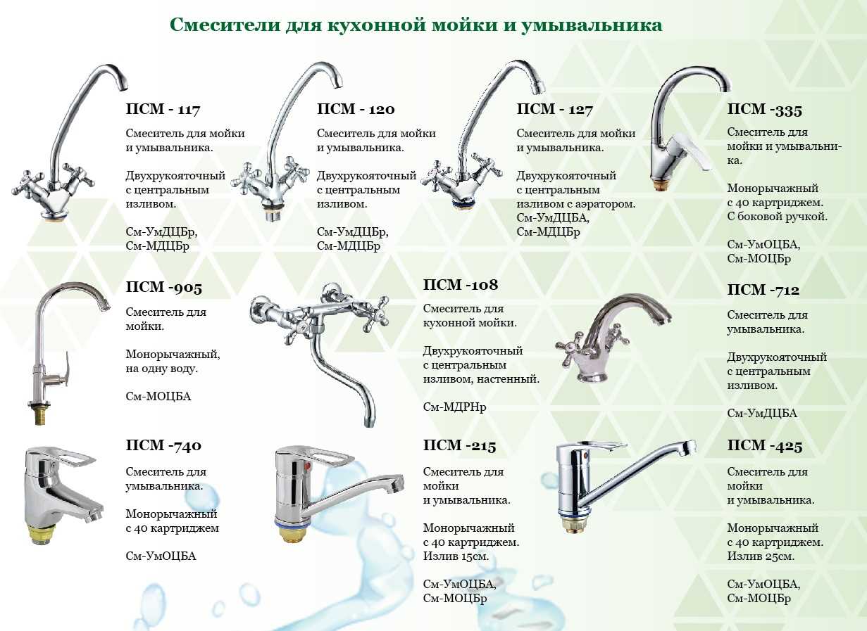 Как выбрать смеситель для кухни за 6 шагов (с фото)