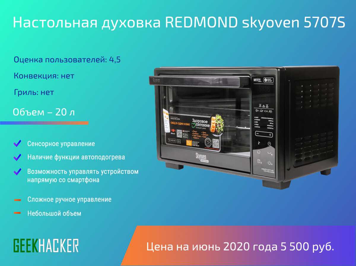 Лучшие настольные электрические духовки на 2023 год
