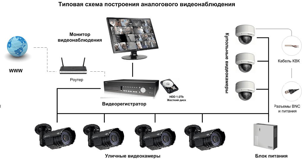 Топ-10 wi-fi-камер видеонаблюдения, лето 2022