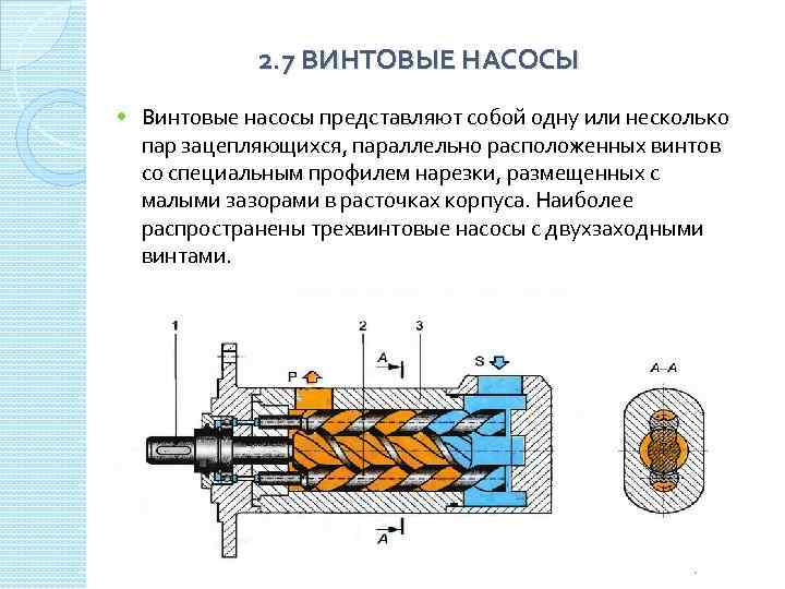 Винтовой насос для скважины: особенности шнековых агрегатов