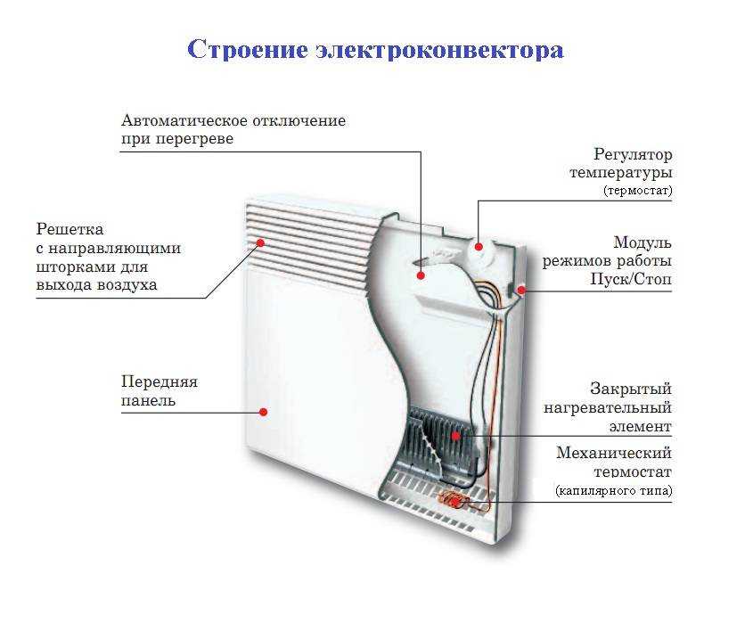 Конвектор для дома и дачи | топ-12 лучших: обзор зарекомендовавших себя моделей +отзывы