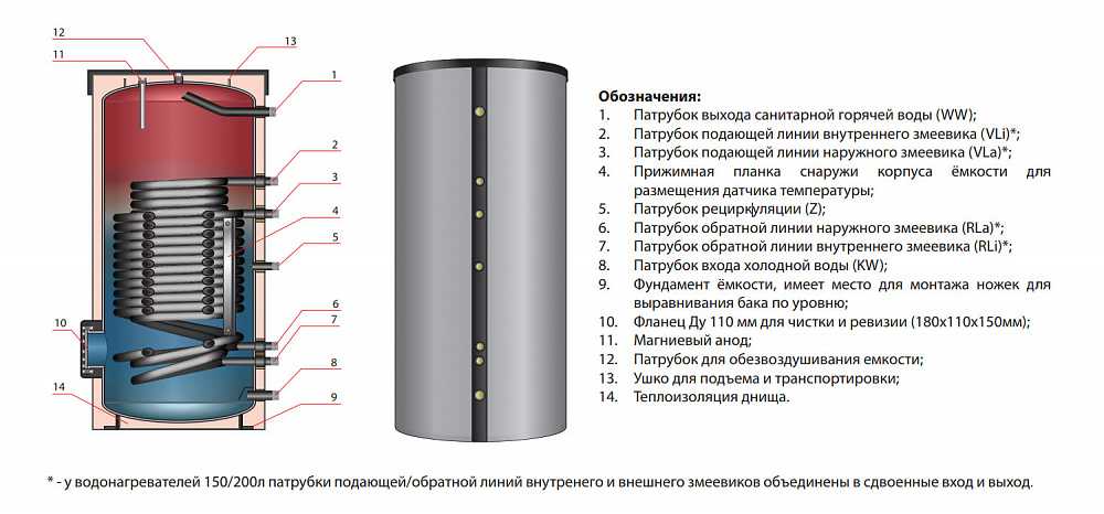 Рейтинг лучших накопительных водонагревателей на 2023 год