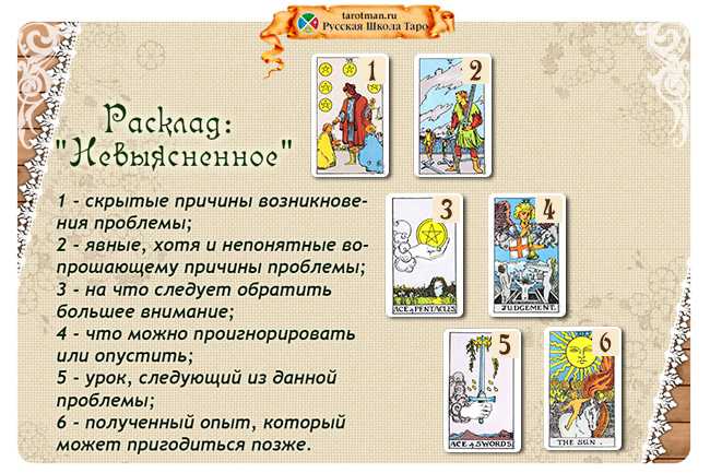 Таро для начинающих — расклад на одну карту