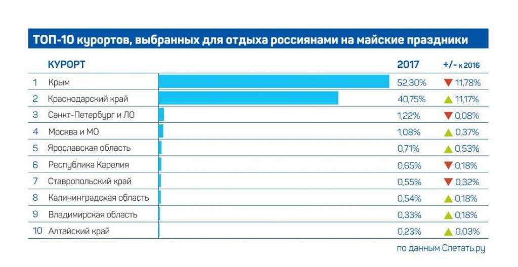 Куда поехать зимой 2023 в россии — 16 необычных вариантов