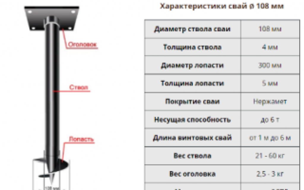 Фундамент на винтовых сваях для дома: плюсы и минусы, срок службы, как его выбрать и сколько он стоит, а также отзывы владельцев