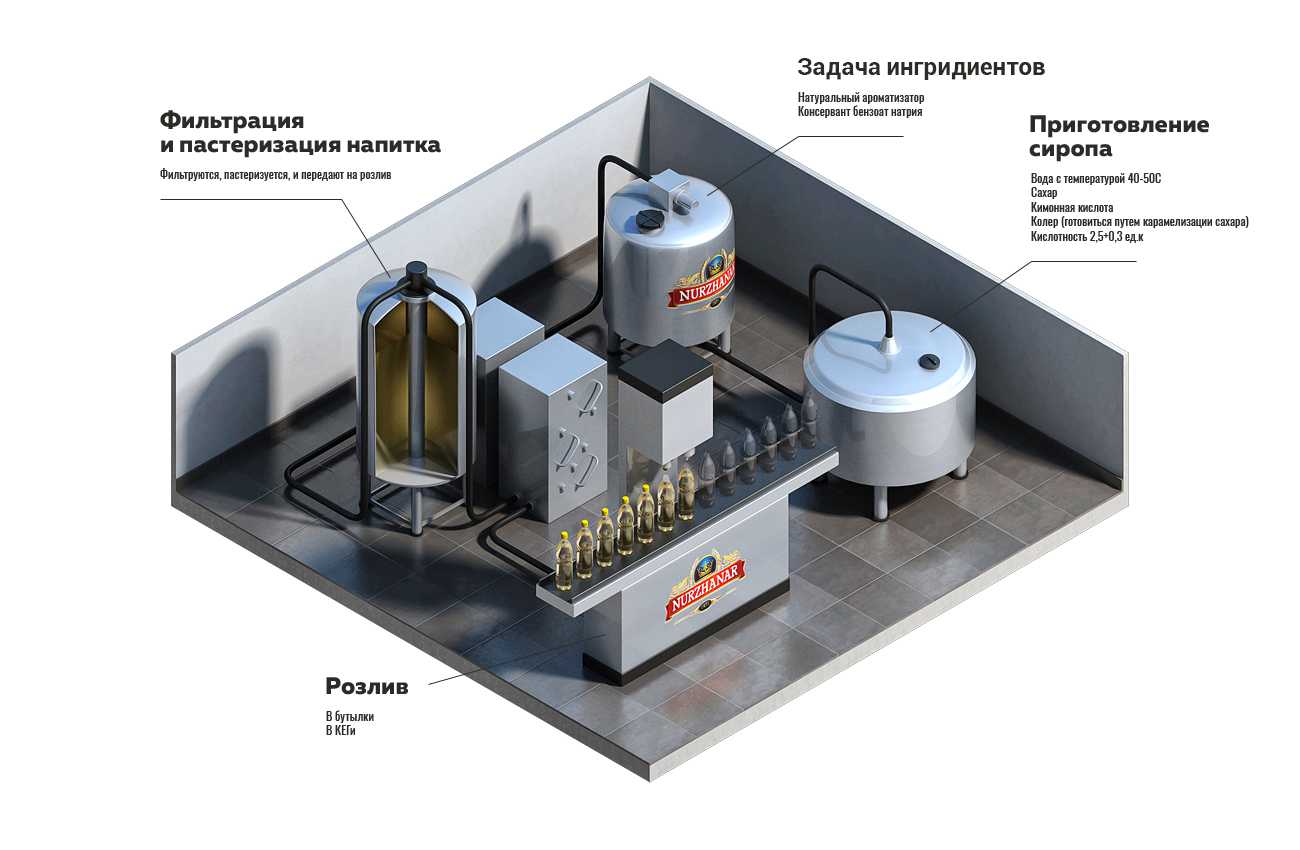 Бизнес на производстве незамерзайки
