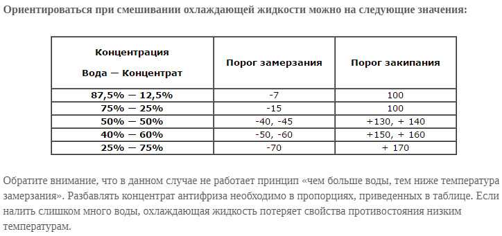 Можно ли смешивать антифриз разных цветов и производителей между собой или с тосолом?