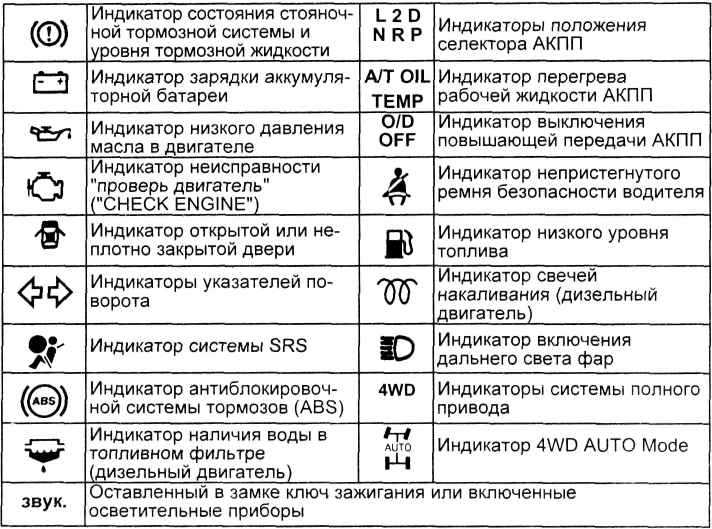 На брелке старлайн горит тормоз: что это значит?