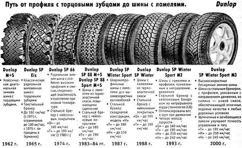 Стоит ли покупать б/у шины: нюансы и особенности | плюсы и минусы