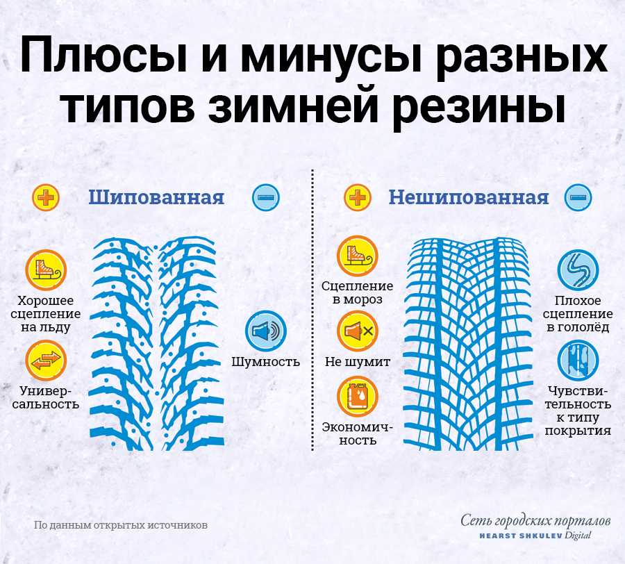 Когда менять резину на зимнюю по закону в 2020 году: при какой температуре, обязательно ли на шипованную и есть ли штраф