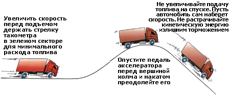 Способы экономии на бензине: 5 хитростей и рекомендации, позволяющие перестать переплачивать за топливо