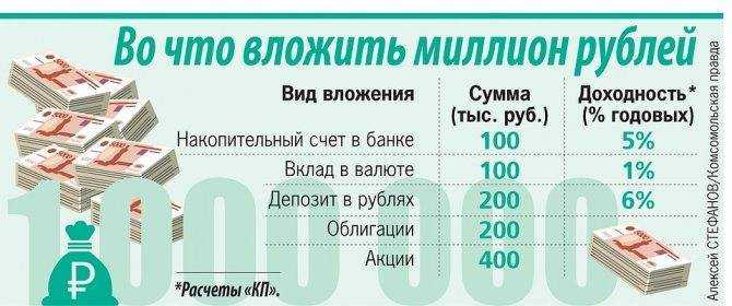 Идеи, куда вложить 100 тысяч рублей, чтобы заработать миллион!