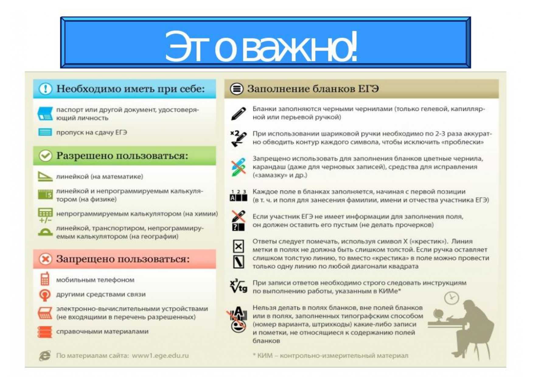 Топ-5 интернет-платформ для подготовки к егэ онлайн самостоятельно и бесплатно