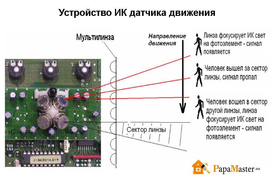 Выбор регистратора с датчиком движения
