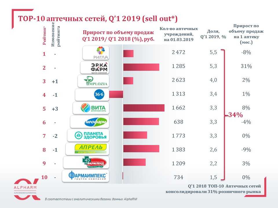 Интернет-магазины парфюма, где за 4 года мне ни разу не попалась подделка | гид парфюм. блог о парфюмерии | дзен