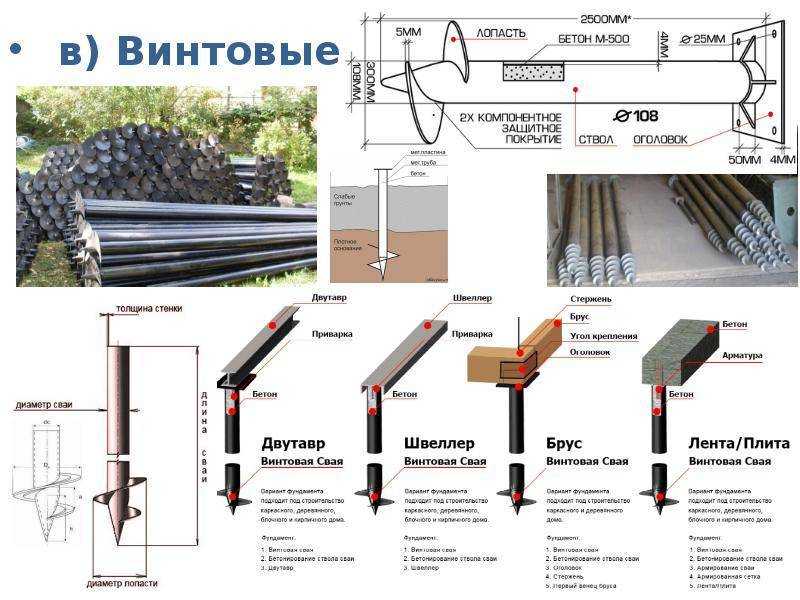 Какую нагрузку выдерживают винтовые сваи 89, 108 и 133