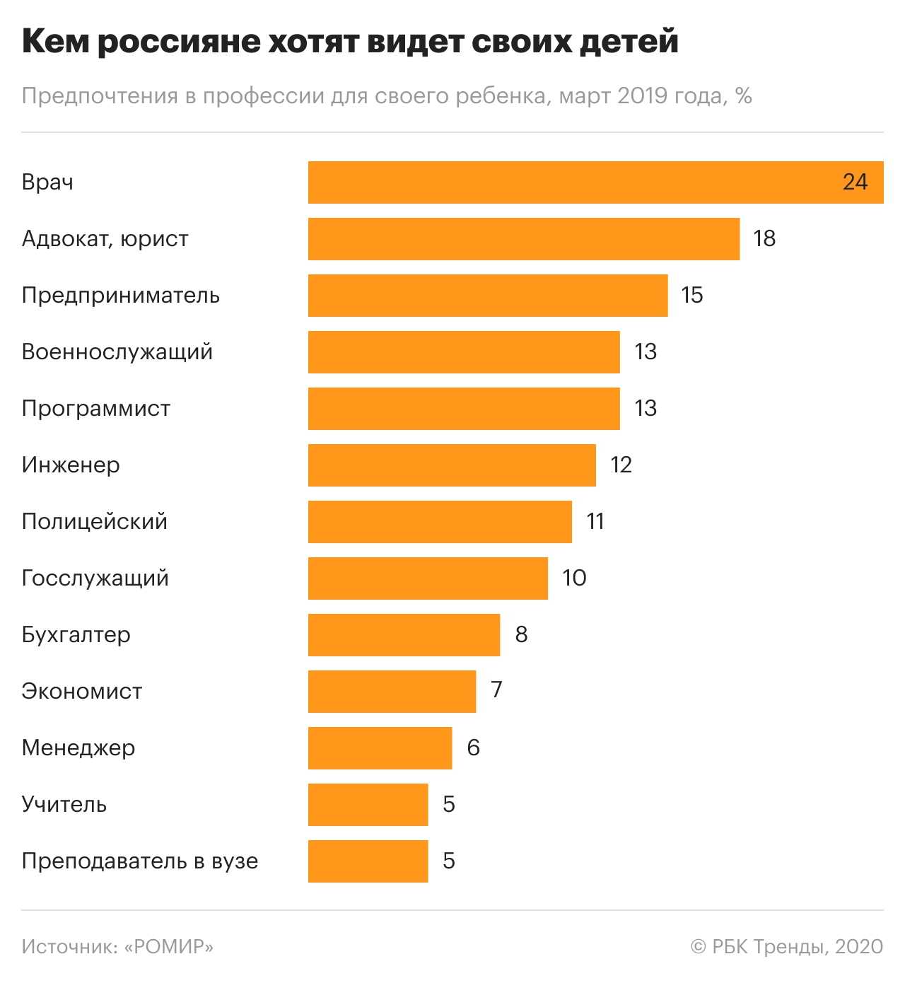 Рейтинг лучших спальных мешков на 2020 год