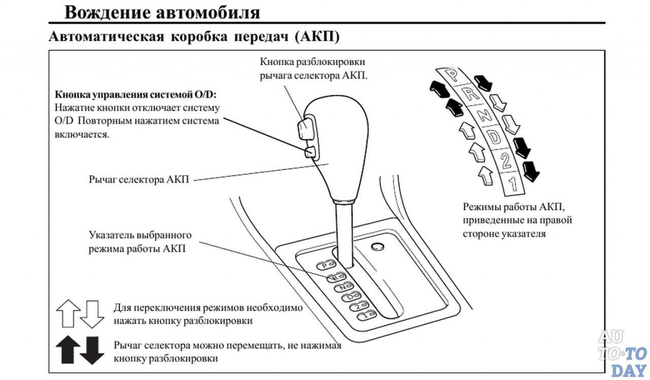 Инструкция для новичков по вождению машины с автоматической коробкой передач  