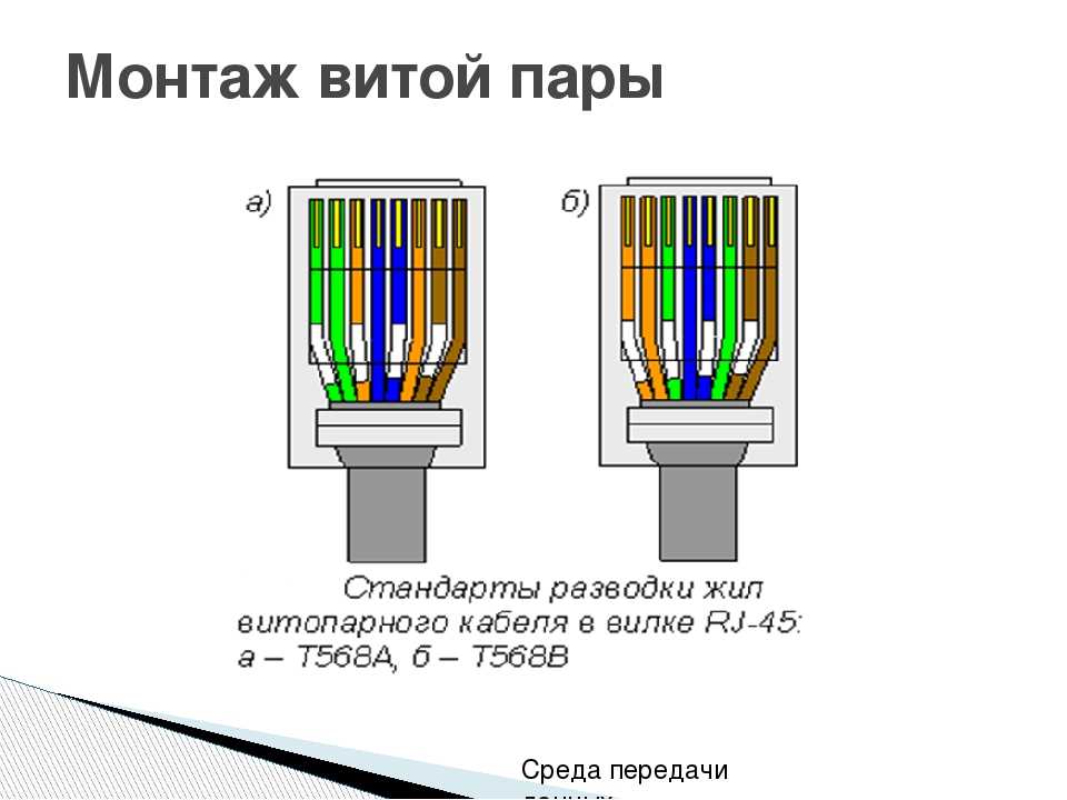 Обжим витая пара 8 жил схема цветов, распиновка