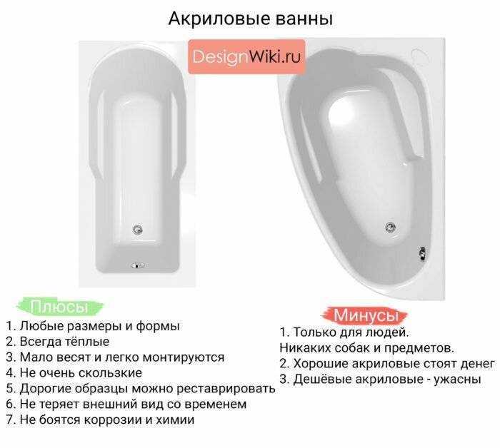 Установка акриловой ванны своими руками: монтаж разными способами