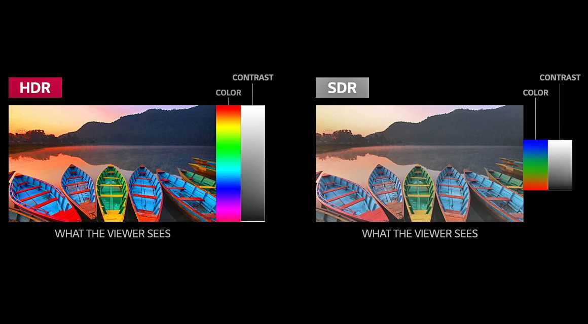 Что такое hdr в камере телефона и зачем он нужен? :: syl.ru