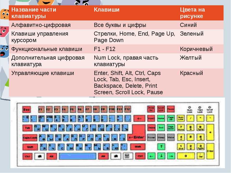 Горячие клавиши. сочетания клавиш windows, в браузере и др. ⋆ слепая печать - обучение, тренажеры клавиатуры, книги, статьи