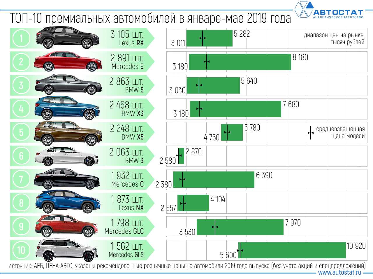 Самые проходимые кроссоверы по бездорожью