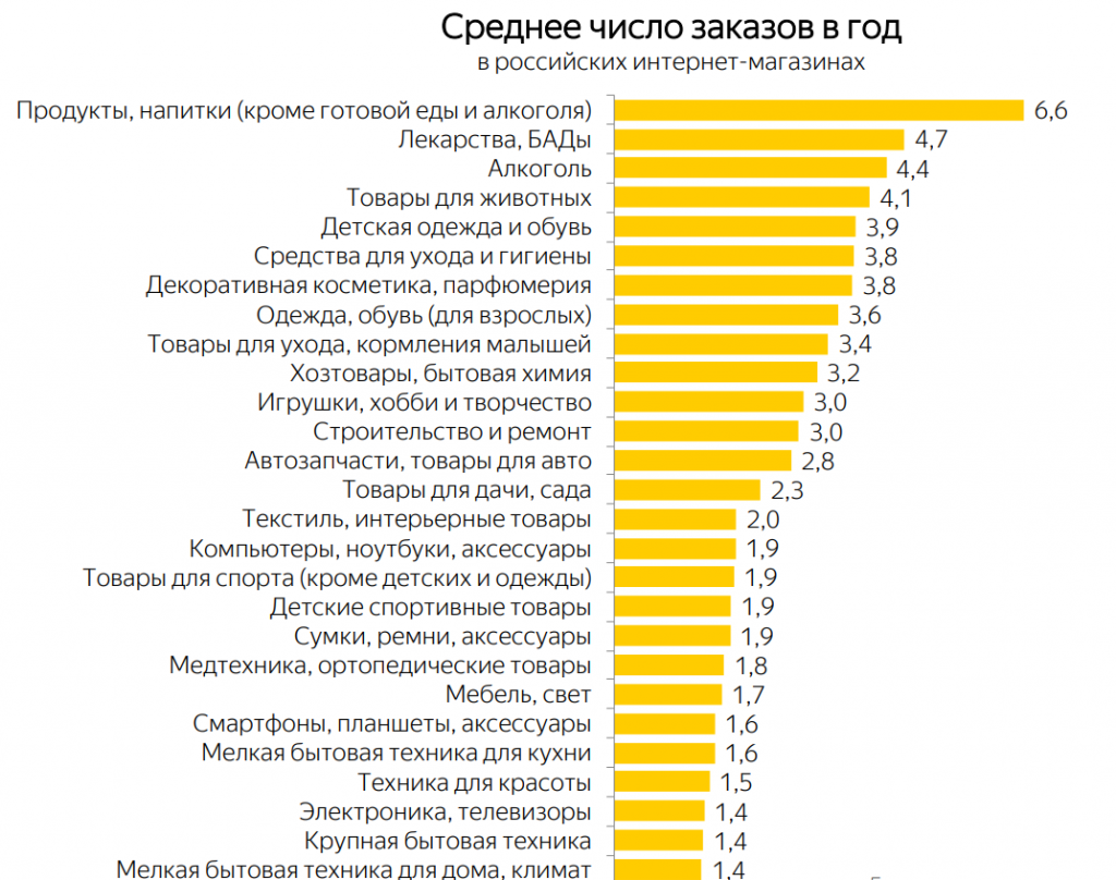 Книжные интернет-магазины с бесплатной доставкой по всем городам россии - рейтинг топ-15 лучших интернет-магазинов