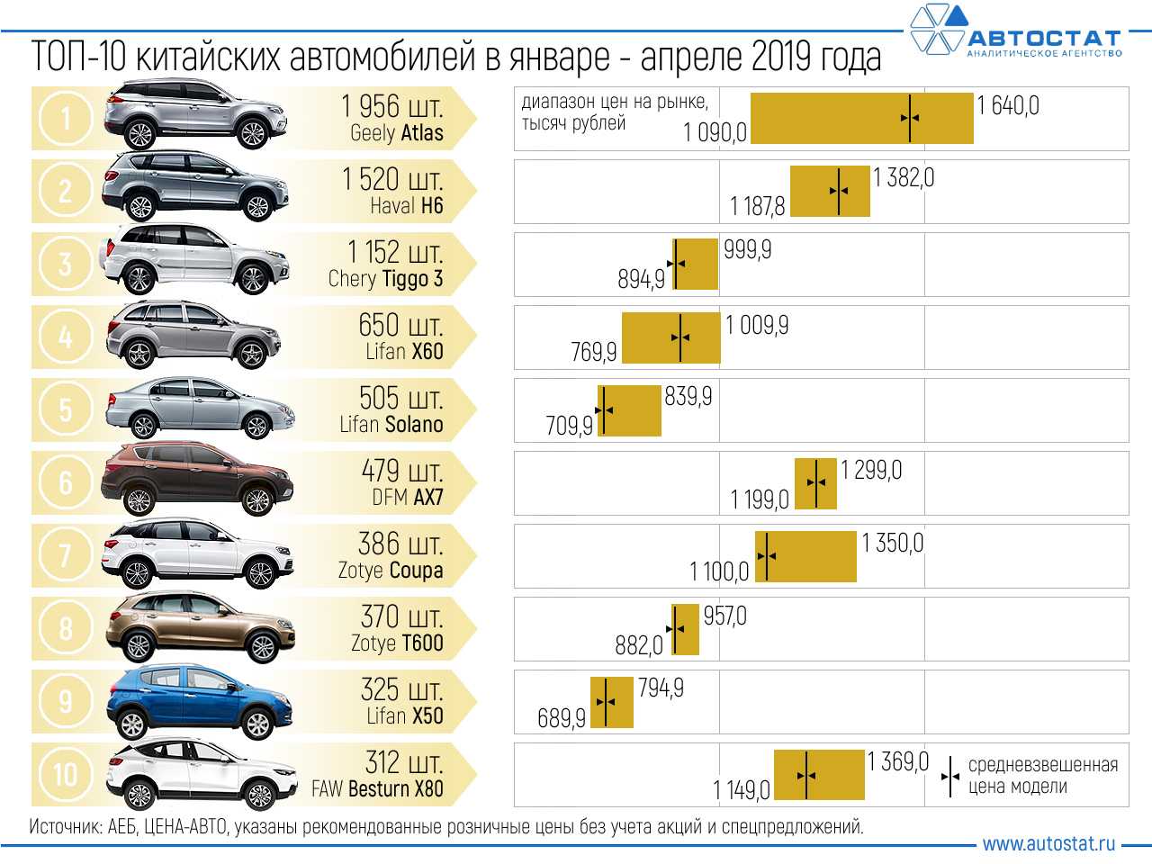 Какие программы льготного автокредитования будут действовать в 2022 – 2023 году - первый и семейный автомобиль условия покупки