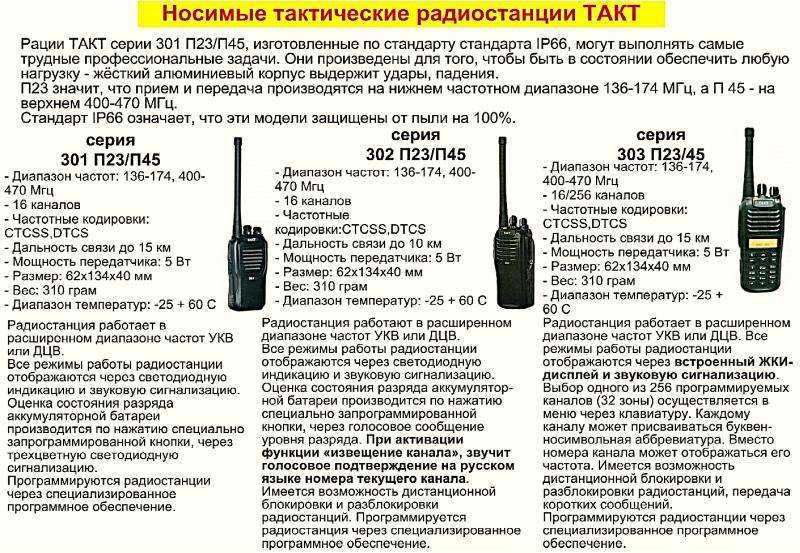 Лучшие рации с алиэкспресс: топ-16 лучших средств связи