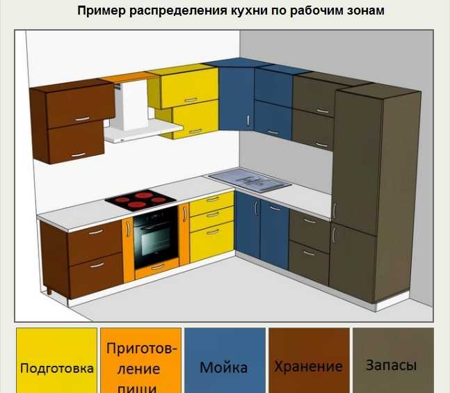 Кухонный гарнитур для маленькой кухни: 110 фото и 5 шагов к правильному выбору