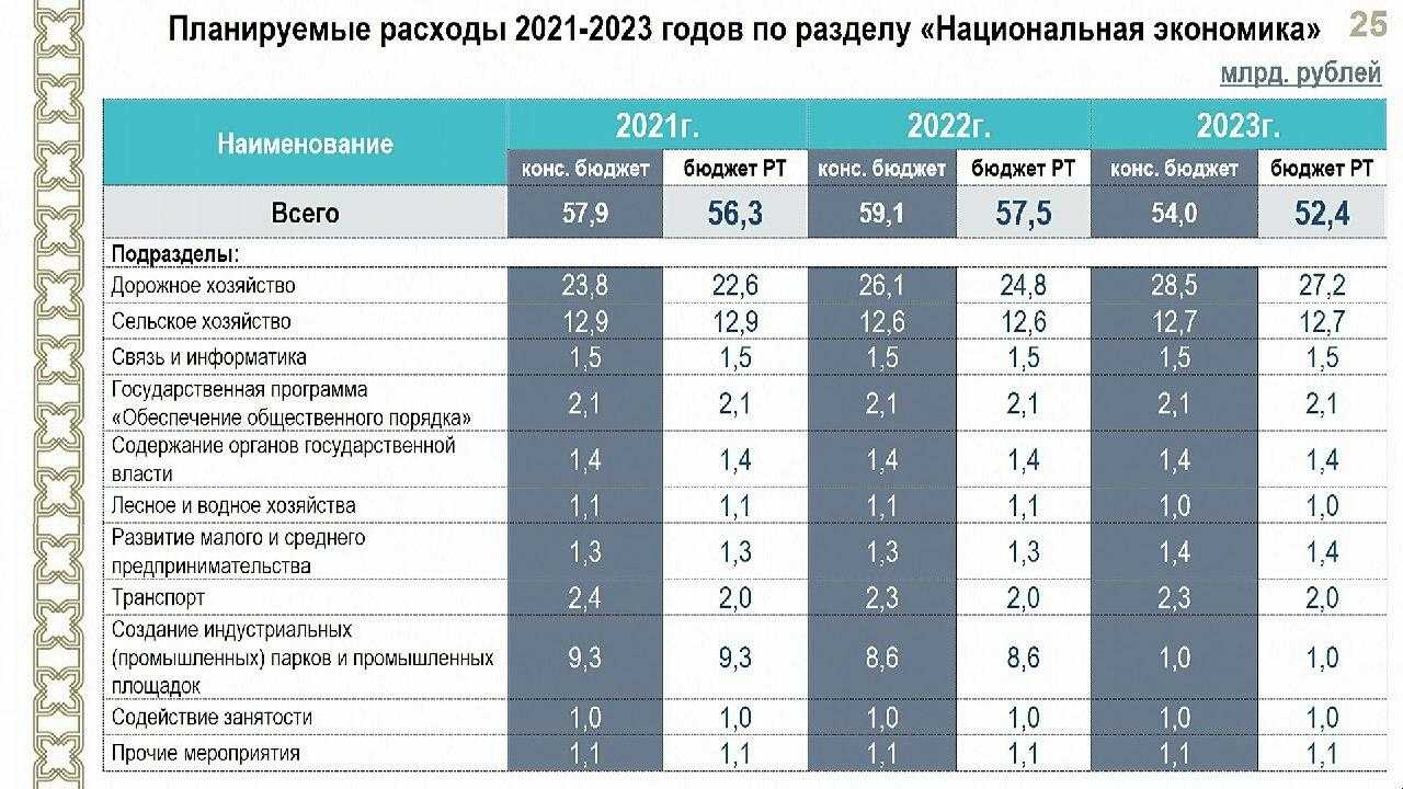 2023 год кр