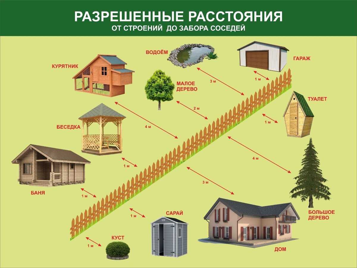 Строительство дома - с чего начать строить дом? поэтапная инструкция к действию и особенности процесса