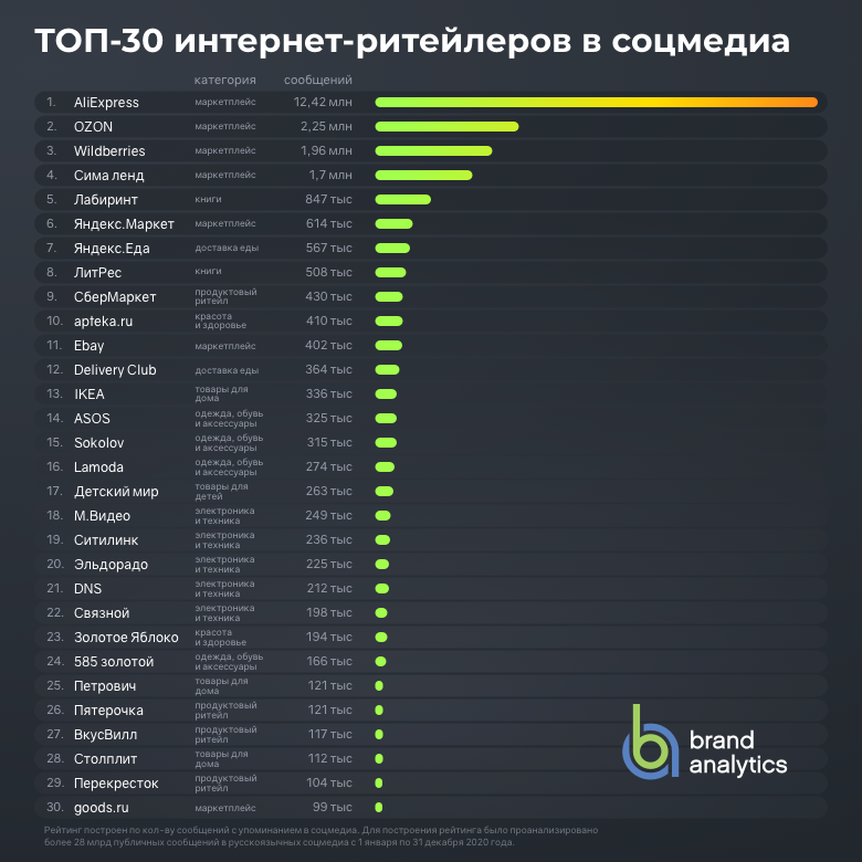 20 лучших usb флешек