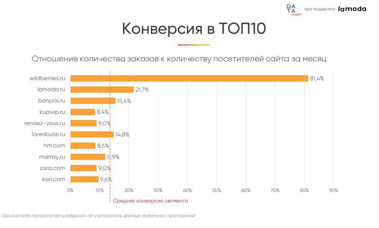 Обзор книжных сервисов: недорогие и бесплатные | life.profit | дзен
