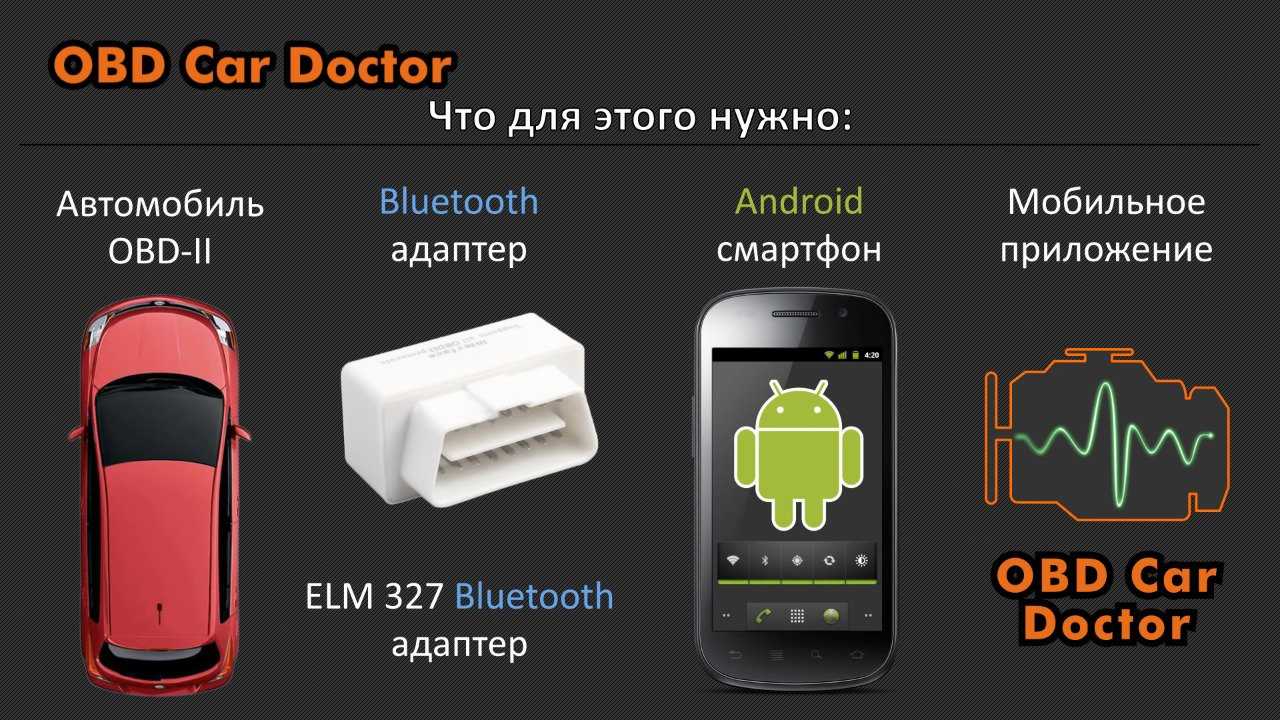 Elm 327: список авто, как использовать с андроид, iphone