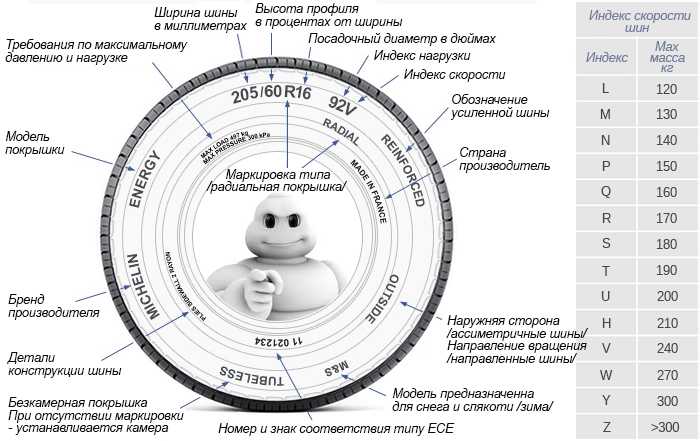 Маркировка шин, расшифровка обозначений